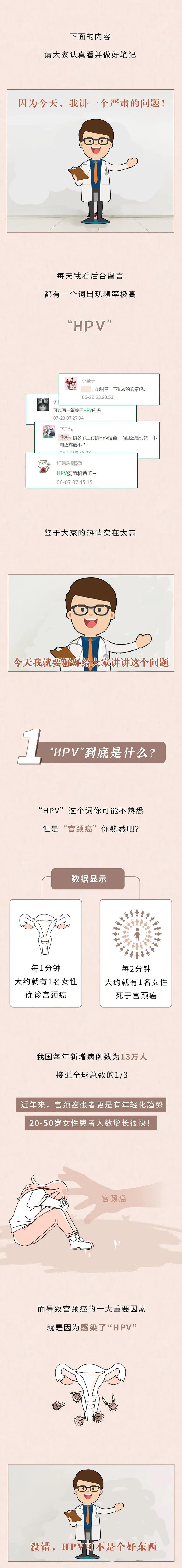 圖解HPV到底是什么